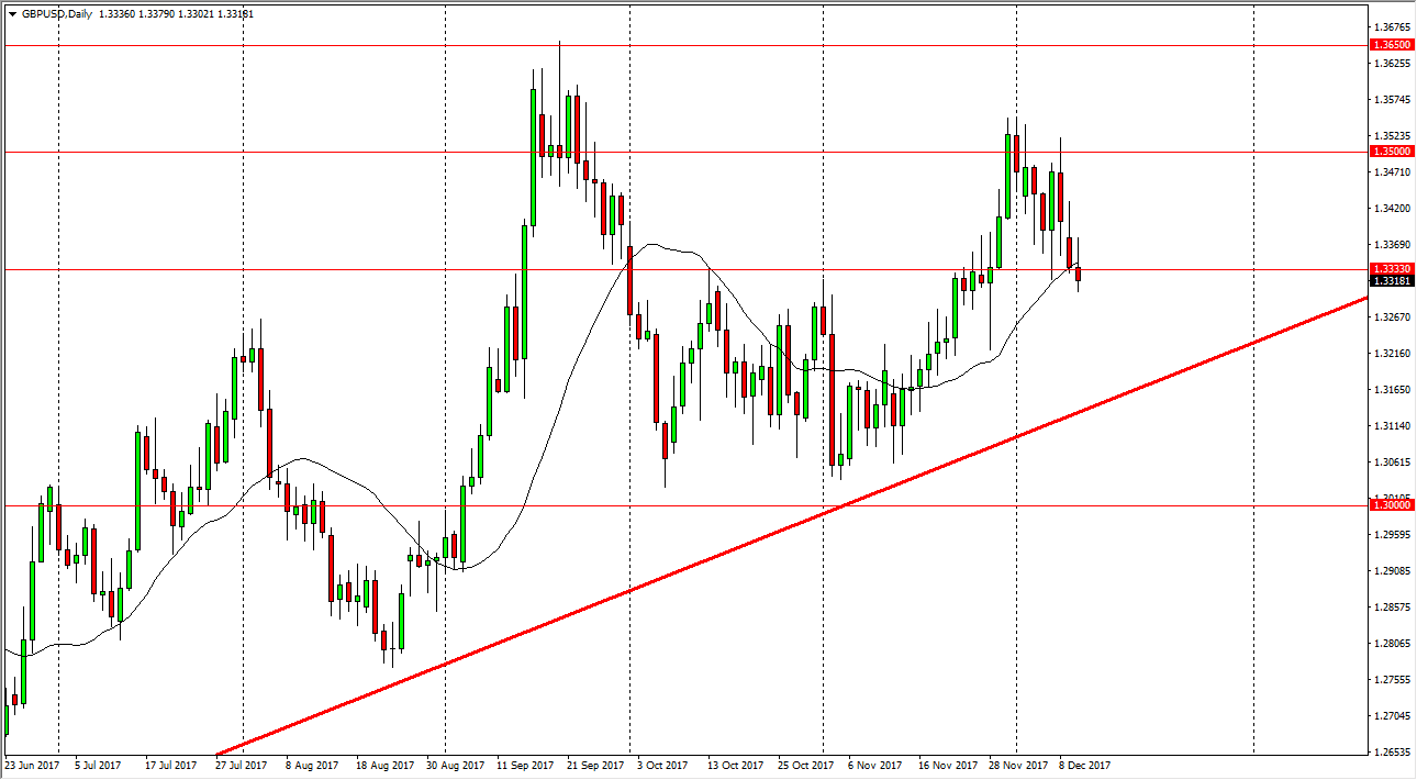 GBP/USD GBP/USD